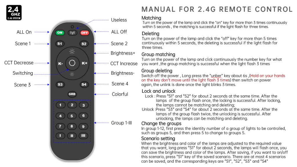 2.4G Remote Control HS-RC-2.4G-A