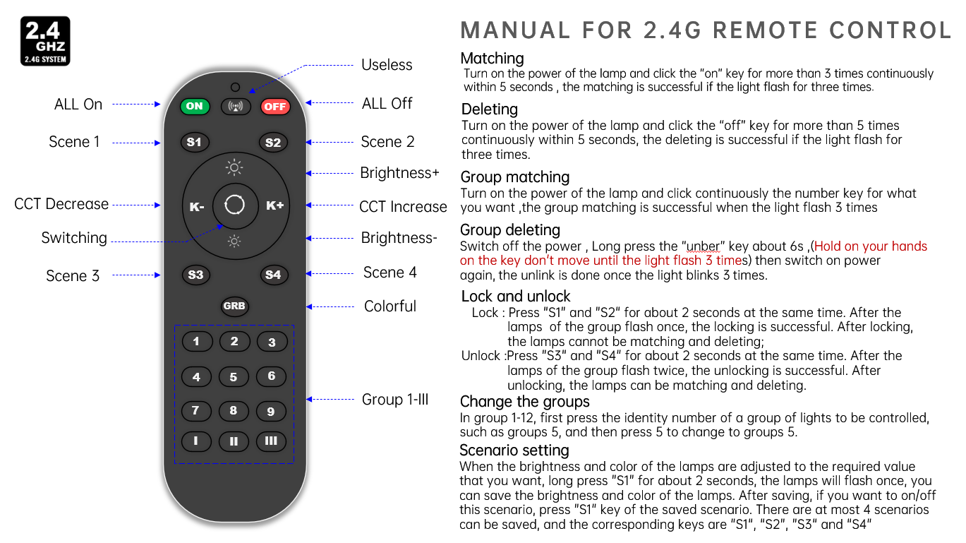 2.4G Remote Control HS-RC-2.4G-A