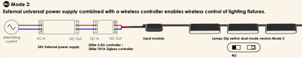 2.4G External Intelligent Controller UT16-CT-2.4G-200W – 200W